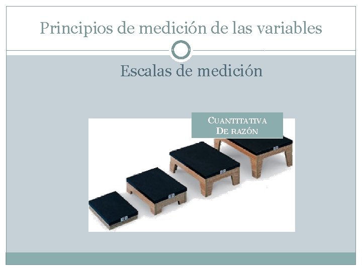 Principios de medición de las variables Escalas de medición CUANTITATIVA DE RAZÓN 