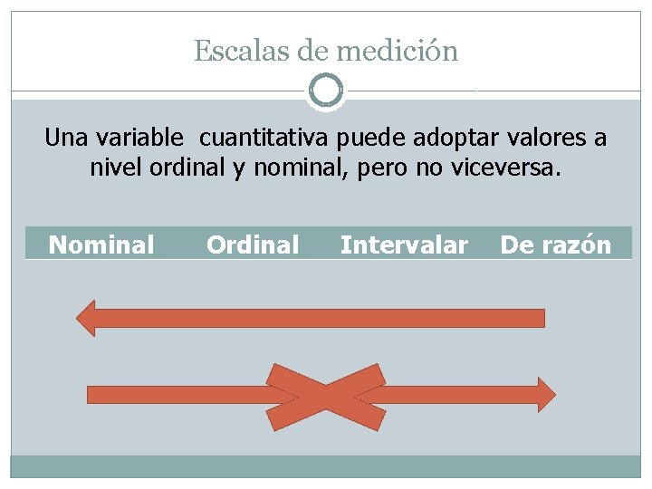 Escalas de medición Una variable cuantitativa puede adoptar valores a nivel ordinal y nominal,