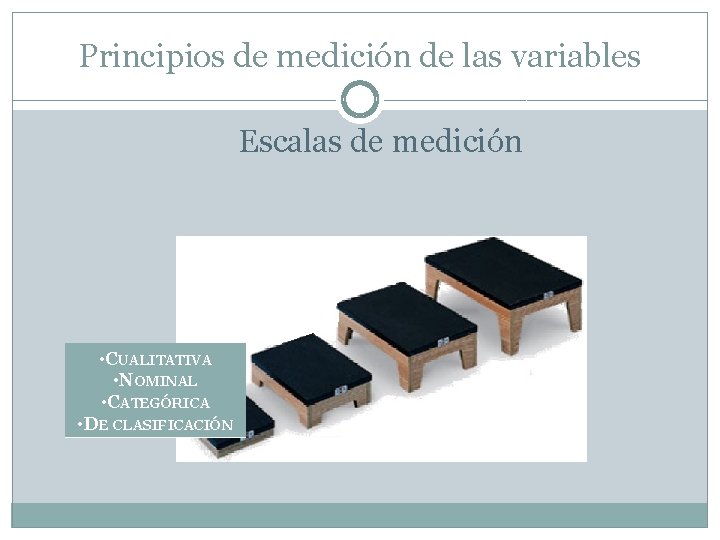 Principios de medición de las variables Escalas de medición • CUALITATIVA • NOMINAL •