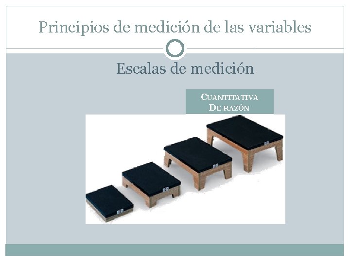 Principios de medición de las variables Escalas de medición CUANTITATIVA DE RAZÓN 