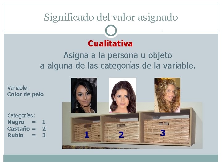Significado del valor asignado Cualitativa Asigna a la persona u objeto a alguna de