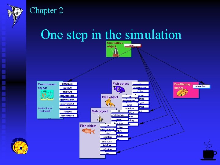 Chapter 2 One step in the simulation 