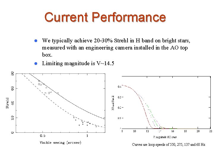 Current Performance We typically achieve 20 -30% Strehl in H band on bright stars,