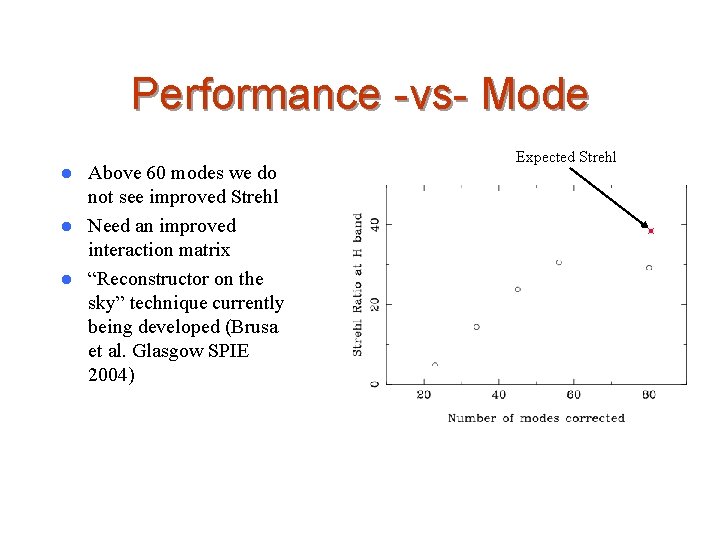 Performance -vs- Mode Above 60 modes we do not see improved Strehl l Need