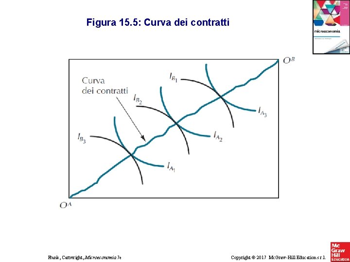 Figura 15. 5: Curva dei contratti Frank, Cartwright, Microeconomia 7 e Copyright © 2017