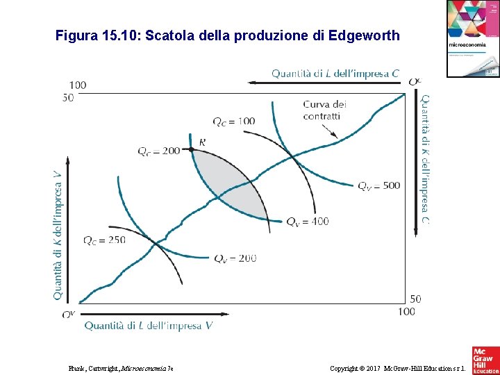 Figura 15. 10: Scatola della produzione di Edgeworth Frank, Cartwright, Microeconomia 7 e Copyright