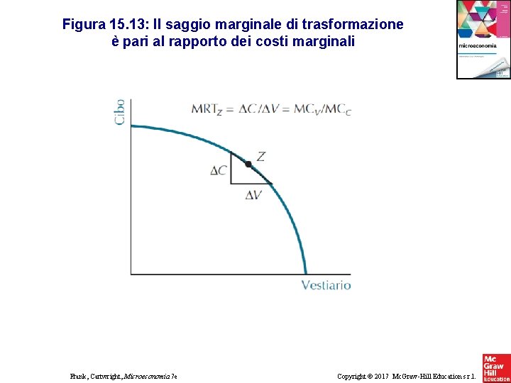 Figura 15. 13: Il saggio marginale di trasformazione è pari al rapporto dei costi