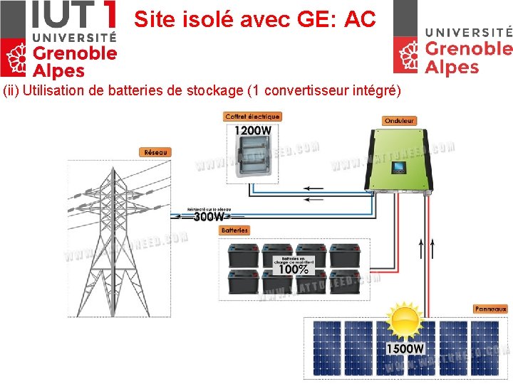 Site isolé avec GE: AC (ii) Utilisation de batteries de stockage (1 convertisseur intégré)