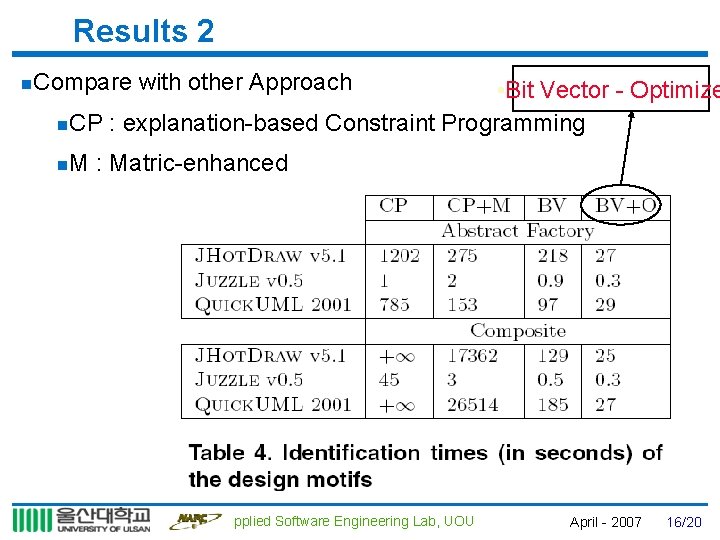 Results 2 n. Compare with other Approach • Bit Vector - Optimize n. CP