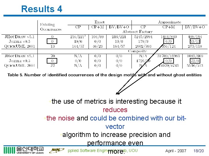 Results 4 • the use of metrics is interesting because it reduces • the