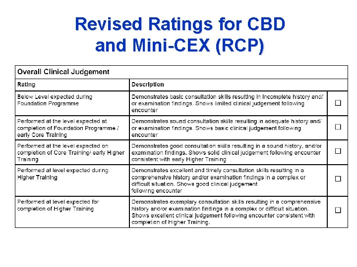 Revised Ratings for CBD and Mini-CEX (RCP) 