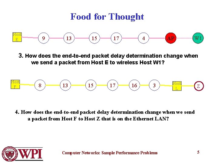 Food for Thought Host E 9 13 15 17 4 AP W 1 3.