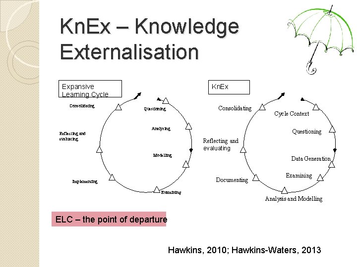 Kn. Ex – Knowledge Externalisation Kn. Ex Expansive Learning Cycle Consolidating Questioning Analysing Reflecting