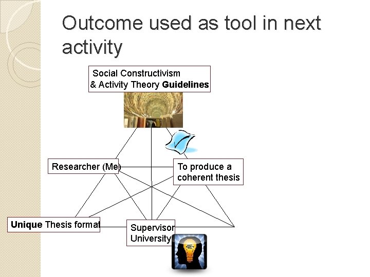 Outcome used as tool in next activity Social Constructivism & Activity Theory Guidelines Researcher