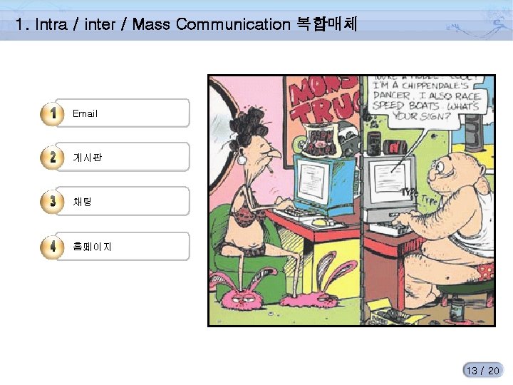 1. Intra / inter / Mass Communication 복합매체 Email 게시판 채팅 홈페이지 13 /