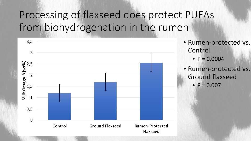 Processing of flaxseed does protect PUFAs from biohydrogenation in the rumen • Rumen-protected vs.