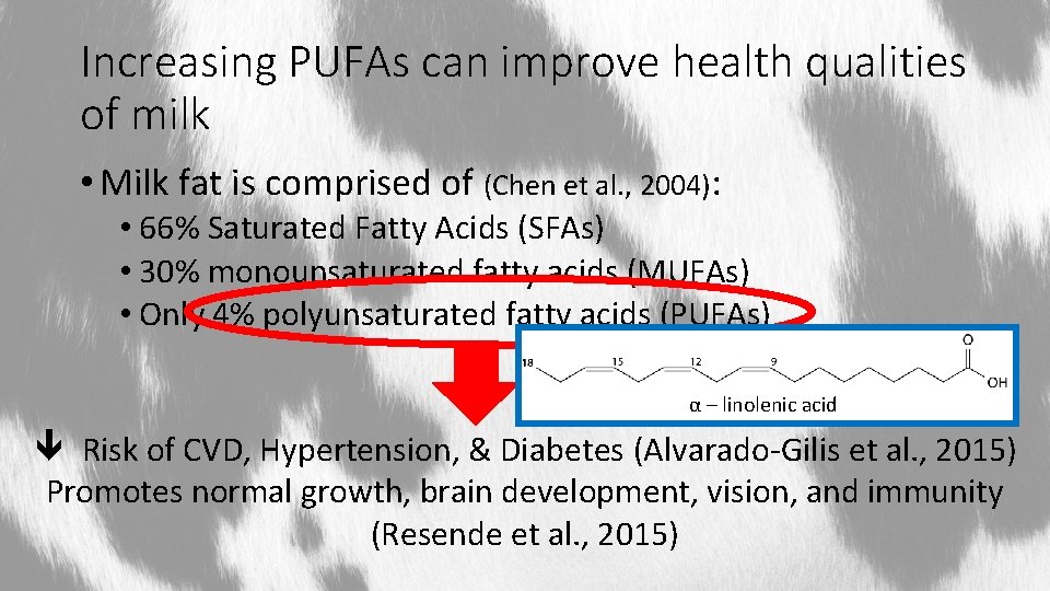 Increasing PUFAs can improve health qualities of milk • Milk fat is comprised of