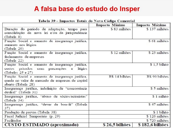 A falsa base do estudo do Insper 