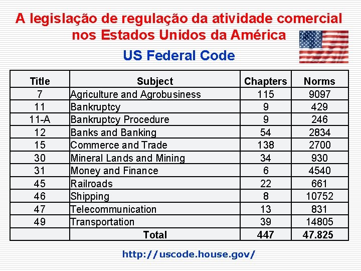 A legislação de regulação da atividade comercial nos Estados Unidos da América US Federal