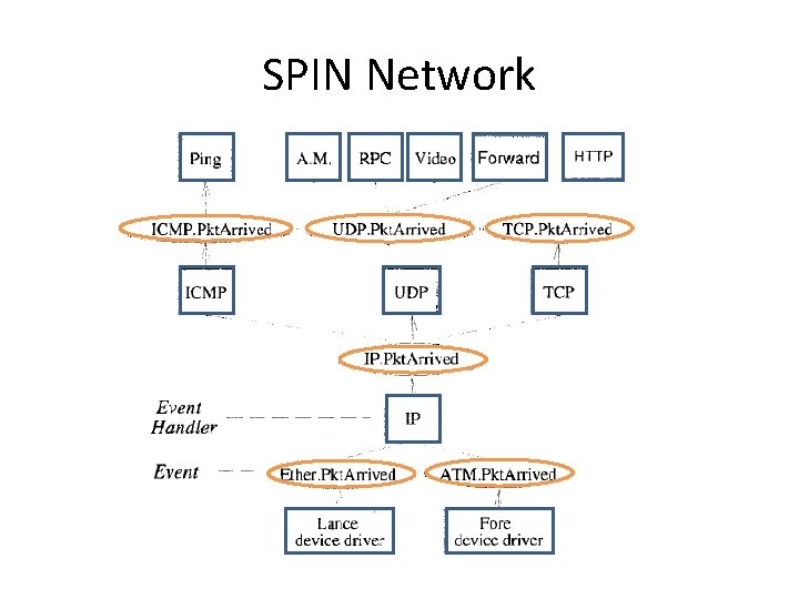 SPIN Network 