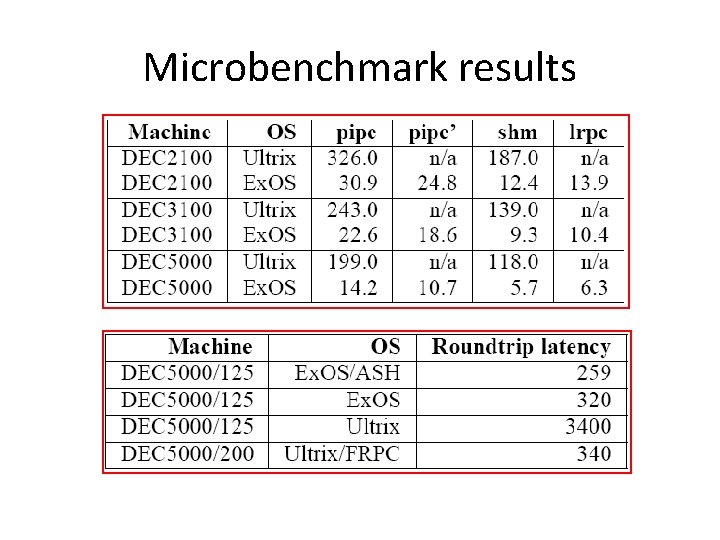 Microbenchmark results 