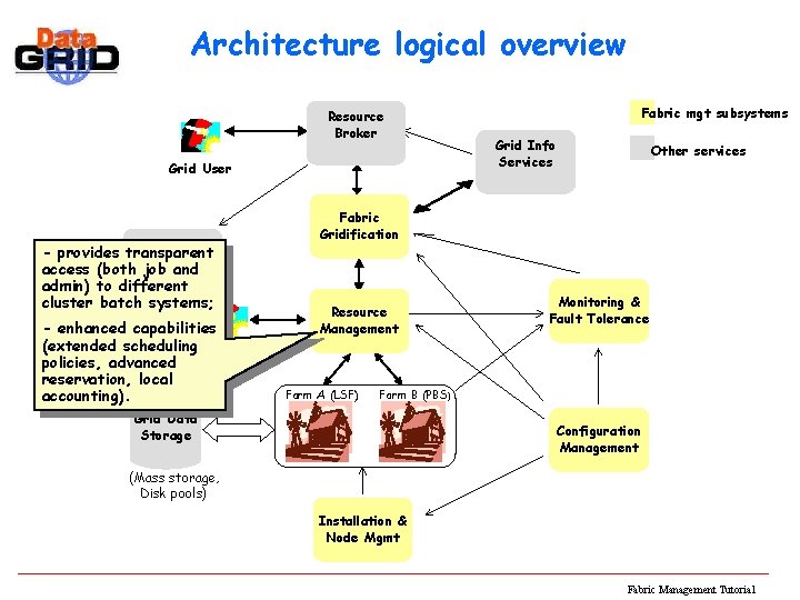 Architecture logical overview Resource Broker Grid User Data Mgmt - provides transparent (WP 2)