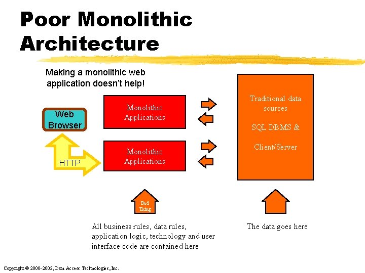 Poor Monolithic Architecture Making a monolithic web application doesn’t help! Monolithic Applications Web Browser