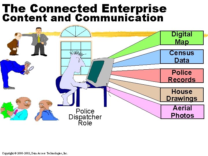 The Connected Enterprise Content and Communication Digital Map Census Data Police Records Police Dispatcher