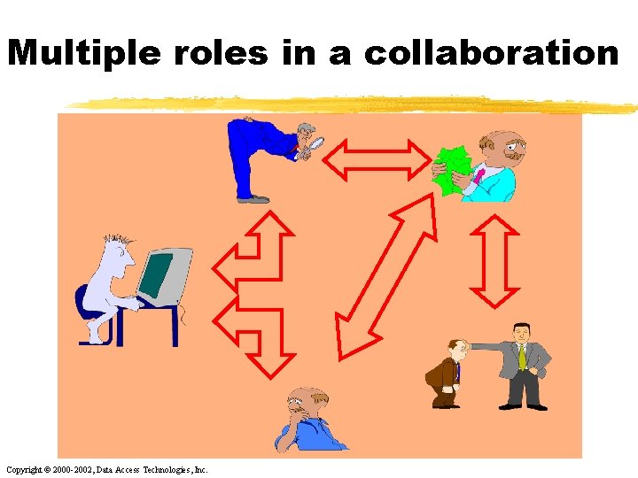 Multiple roles in a collaboration Copyright © 2000 -2002, Data Access Technologies, Inc. 