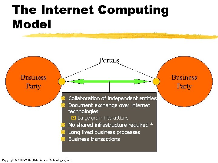 The Internet Computing Model Portals Business Party z Collaboration of independent entities z Document