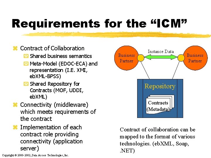 Requirements for the “ICM” z Contract of Collaboration y Shared business semantics y Meta-Model