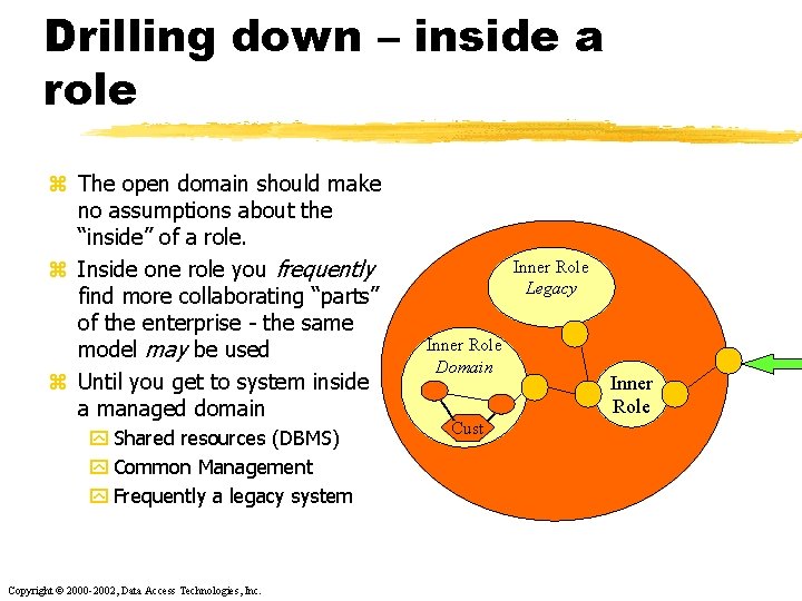 Drilling down – inside a role z The open domain should make no assumptions