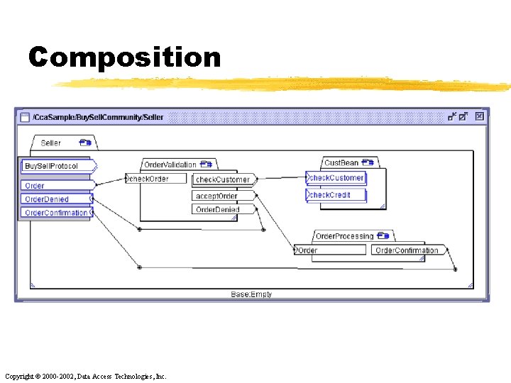 Composition Copyright © 2000 -2002, Data Access Technologies, Inc. 