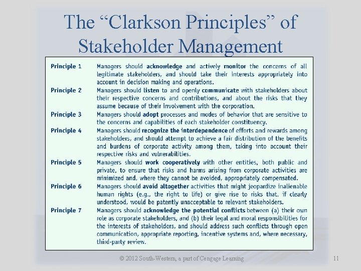 The “Clarkson Principles” of Stakeholder Management © 2012 South-Western, a part of Cengage Learning
