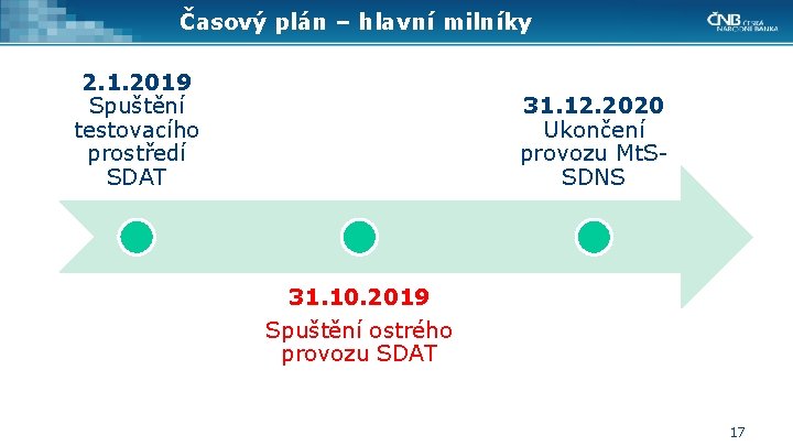 Časový plán – hlavní milníky 2. 1. 2019 Spuštění testovacího prostředí SDAT 31. 12.