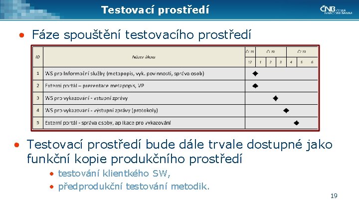 Testovací prostředí • Fáze spouštění testovacího prostředí • Testovací prostředí bude dále trvale dostupné