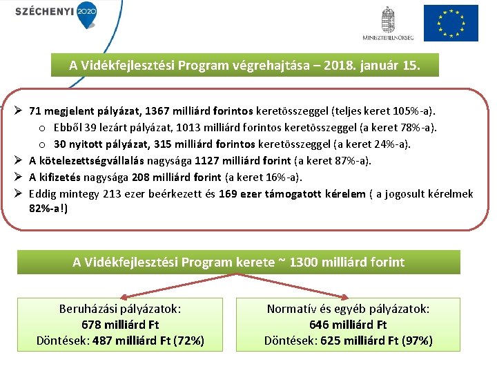 A Vidékfejlesztési Program végrehajtása – 2018. január 15. Ø 71 megjelent pályázat, 1367 milliárd