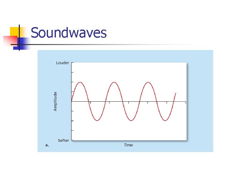 Soundwaves 