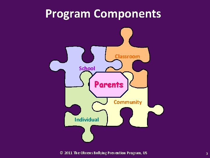 Program Components Classroom School Parents Community Individual © 2011 The Olweus Bullying Prevention Program,