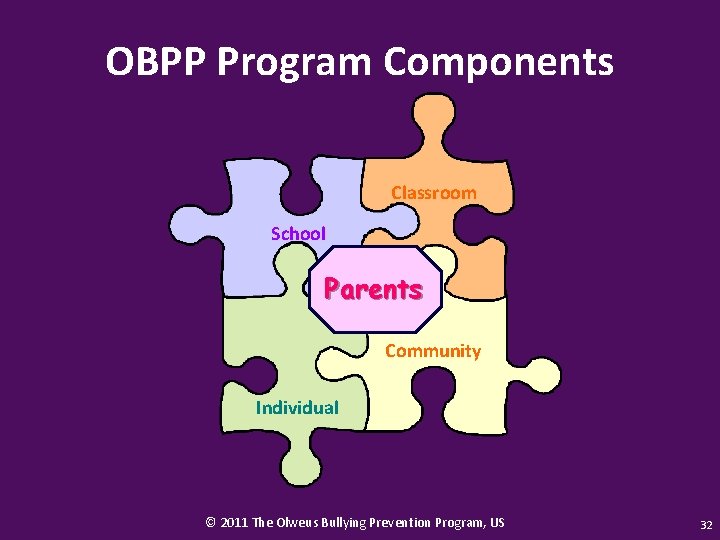 OBPP Program Components Classroom School Parents Community Individual © 2011 The Olweus Bullying Prevention