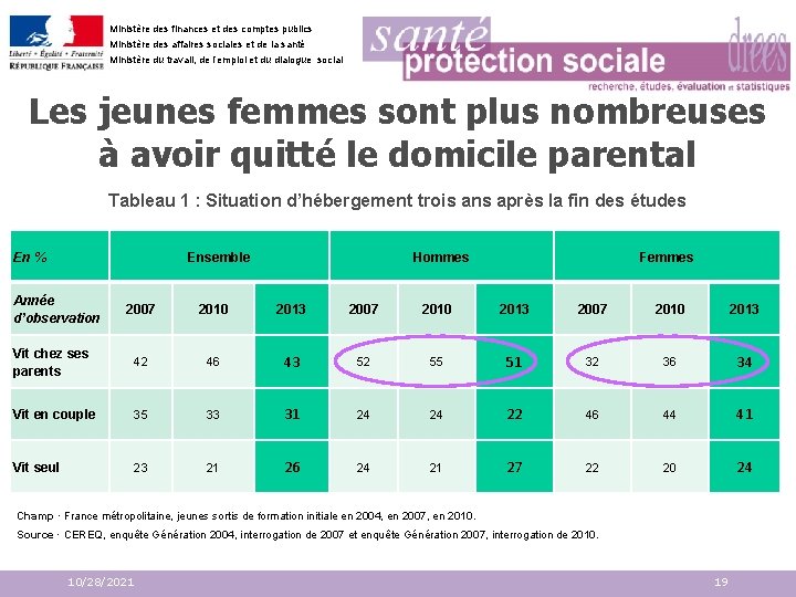 Ministère des finances et des comptes publics Ministère des affaires sociales et de la