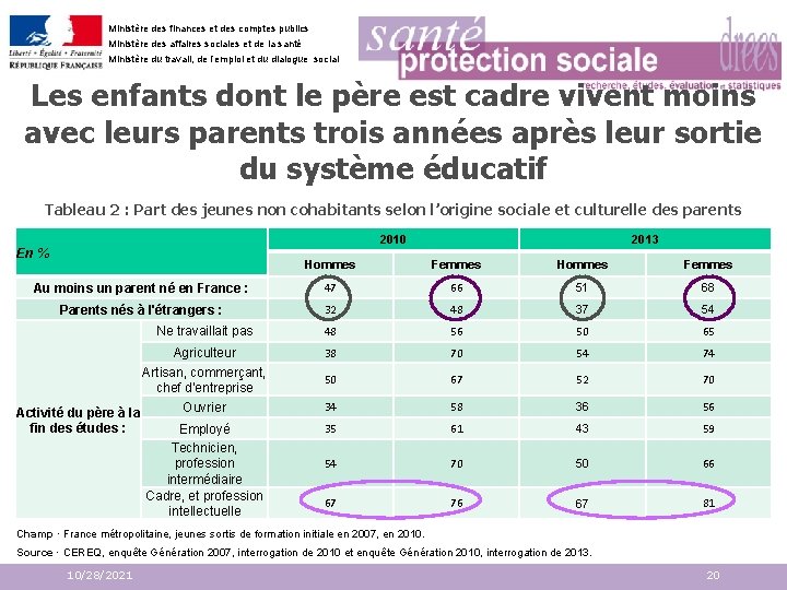 Ministère des finances et des comptes publics Ministère des affaires sociales et de la