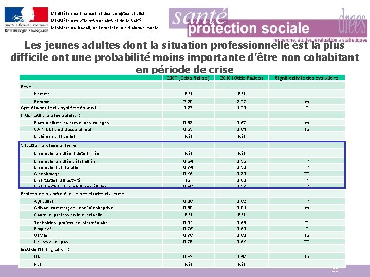 Ministère des finances et des comptes publics Ministère des affaires sociales et de la