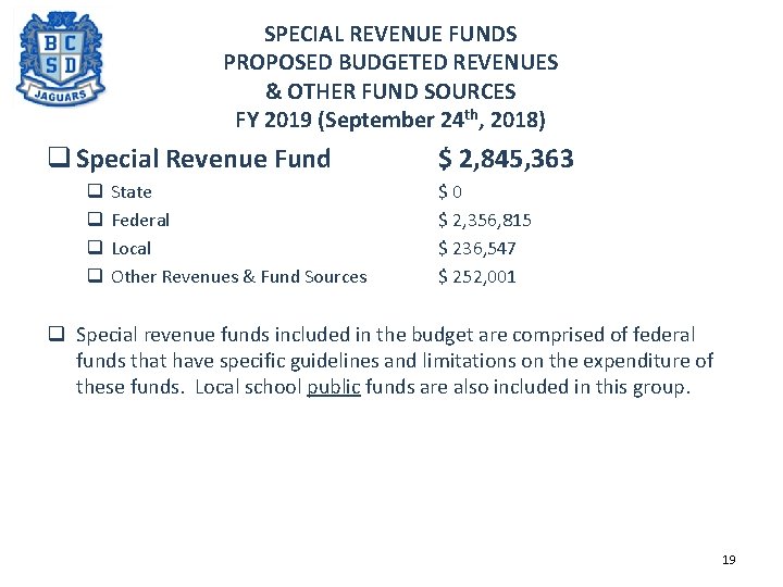 SPECIAL REVENUE FUNDS PROPOSED BUDGETED REVENUES & OTHER FUND SOURCES FY 2019 (September 24