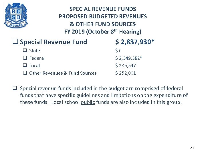 SPECIAL REVENUE FUNDS PROPOSED BUDGETED REVENUES & OTHER FUND SOURCES FY 2019 (October 8