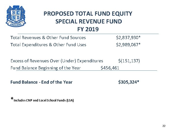 PROPOSED TOTAL FUND EQUITY SPECIAL REVENUE FUND FY 2019 Total Revenues & Other Fund