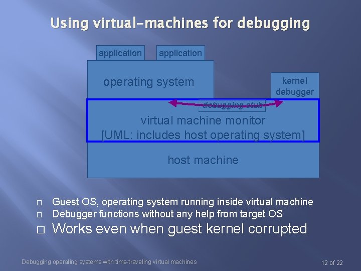 Using virtual-machines for debugging application operating system kernel debugger debugging stub virtual machine monitor Using virtual-machines for debugging application operating system kernel debugger debugging stub virtual machine monitor