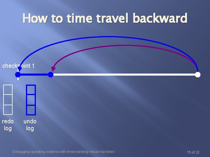 How to time travel backward checkpoint 1 redo log undo log Debugging operating systems How to time travel backward checkpoint 1 redo log undo log Debugging operating systems