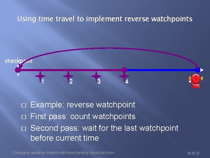 Using time travel to implement reverse watchpoints checkpoint 1 � � � 2 3 Using time travel to implement reverse watchpoints checkpoint 1 � � � 2 3