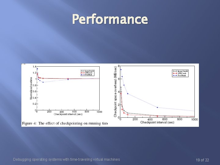 Performance Debugging operating systems with time-traveling virtual machines 19 of 22 Performance Debugging operating systems with time-traveling virtual machines 19 of 22